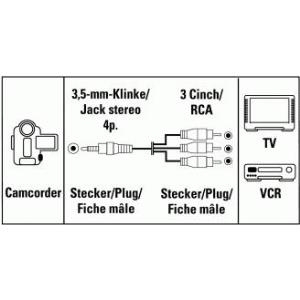 Hama - Video- / Audiokabel - Composite Video / Audio - RCA (M) bis 4-poliger Mini-Stecker (M) - 1.5 m