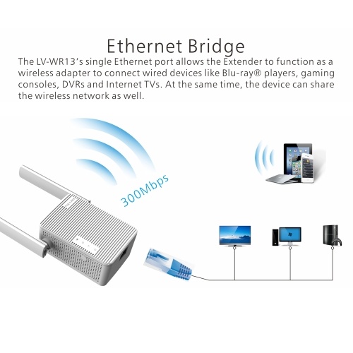 WiFi Repeater / AP Wireless Range Extender Access Point Signalverstärker 300 Mbit / s mit zwei Antennen für Home Office EU-Stecker