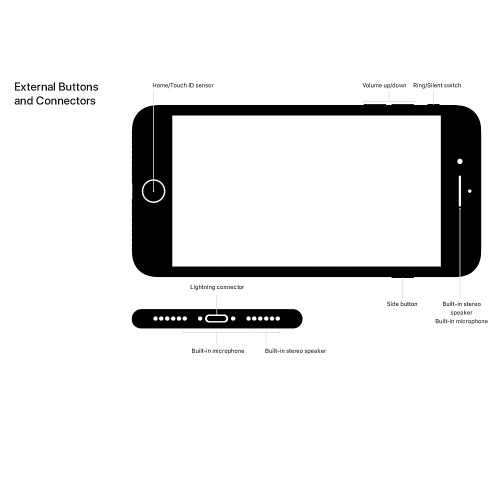 Refurbished Apple iPhone 7 Plus 4G Mobile Phone-Unlocked-Good Condition